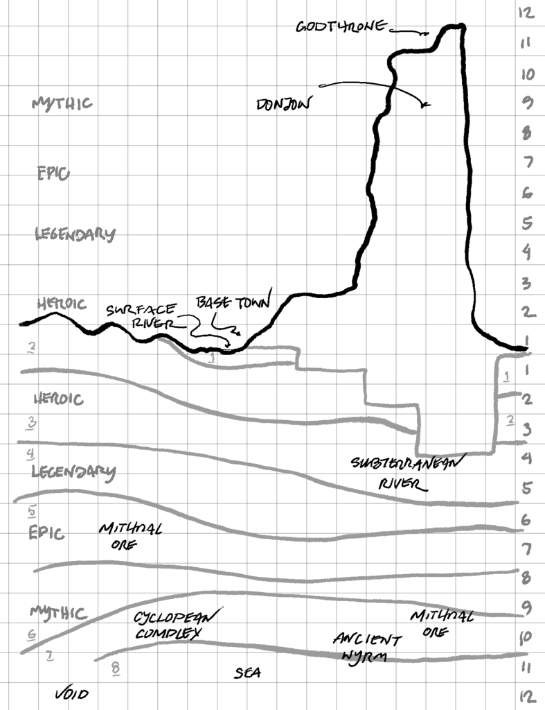 Cross-section map showing surface locations, a tall tower in ruins, and subterranean strata.