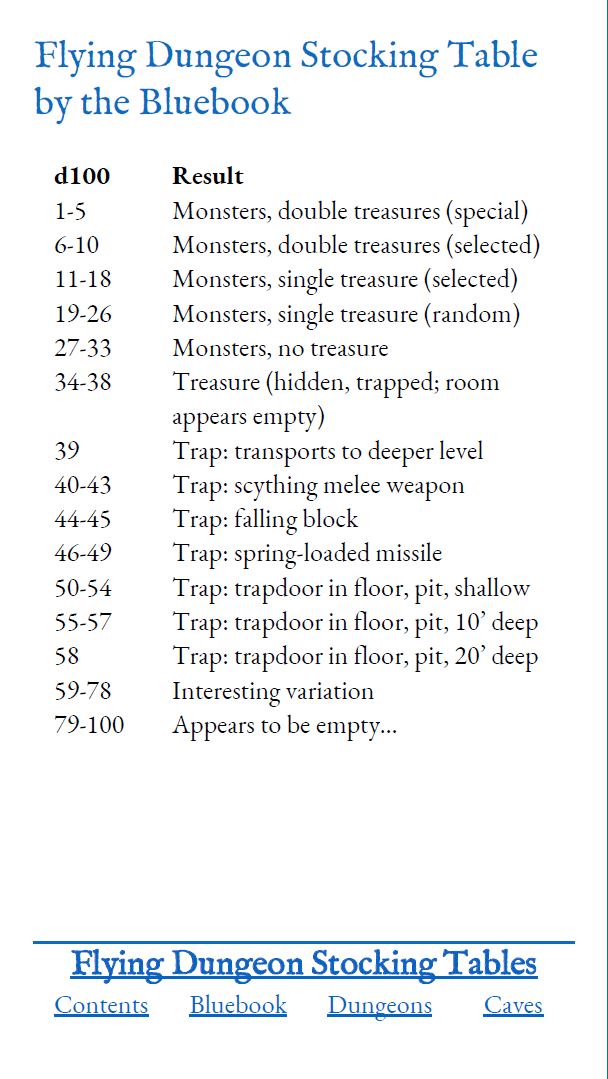 Flying Dungeon Stocking Tables for Phone