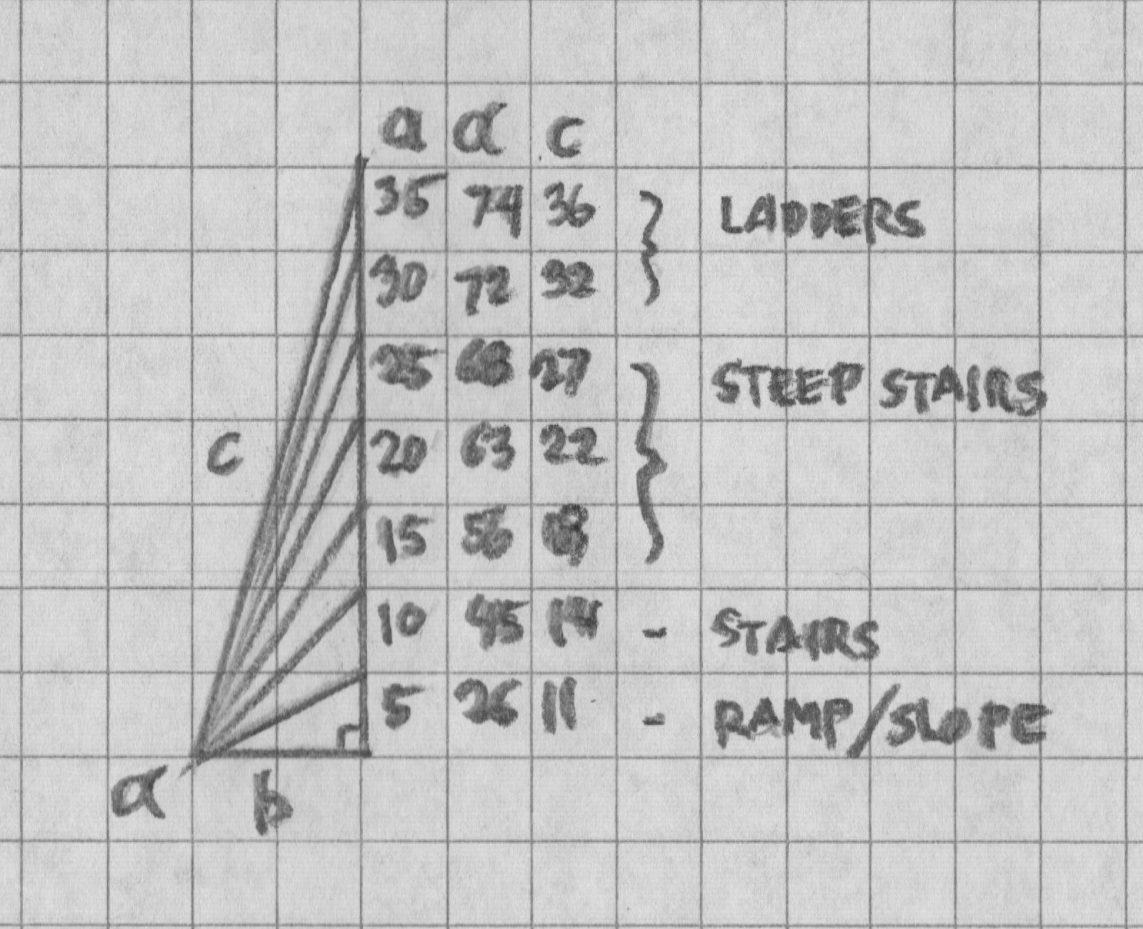 Slopes  Stairs  and Ladders