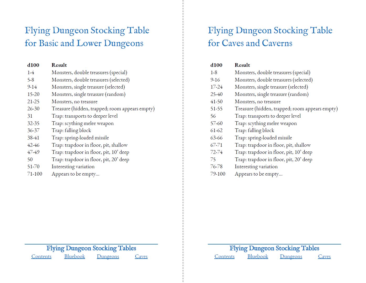 Flying Dungeon Stocking Tables for Print