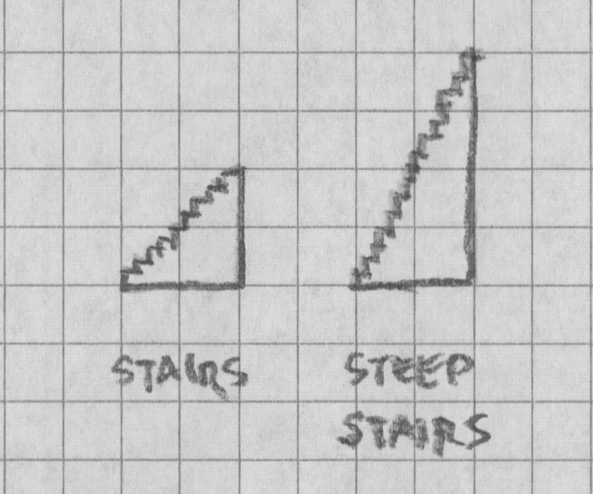 Stairs and Steep Stairs