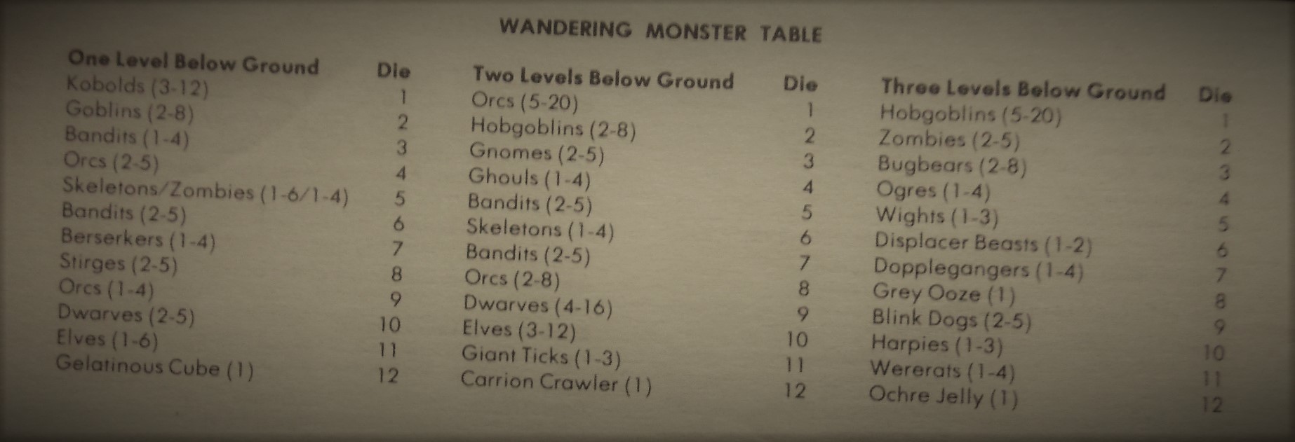 Monster Lists from the Perforated Page - Holmes Basic D&D (1977)